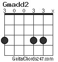 Gmadd2 chord