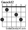 Gmadd2 chord