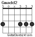 Gmadd2 chord