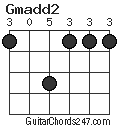 Gmadd2 chord