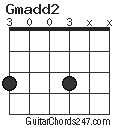 Gmadd2 chord