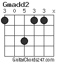 Gmadd2 chord