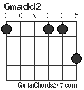 Gmadd2 chord