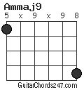 Ammaj9 chord