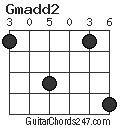 Gmadd2 chord