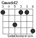 Gmadd2 chord