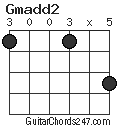 Gmadd2 chord