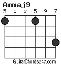 Ammaj9 chord