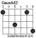 Gmadd2 chord