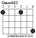 Gmadd2 chord