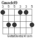 Gmadd9 chord