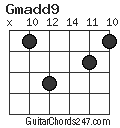 Gmadd9 chord