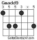 Gmadd9 chord