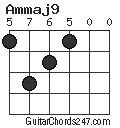 Ammaj9 chord