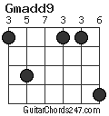 Gmadd9 chord