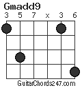 Gmadd9 chord