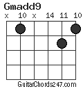 Gmadd9 chord