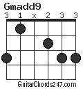 Gmadd9 chord