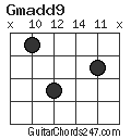 Gmadd9 chord