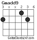 Gmadd9 chord