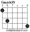 Gmadd9 chord