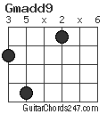 Gmadd9 chord