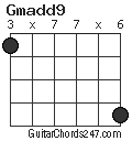Gmadd9 chord