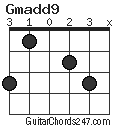 Gmadd9 chord