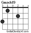Gmadd9 chord
