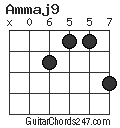 Ammaj9 chord