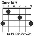 Gmadd9 chord