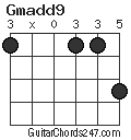 Gmadd9 chord