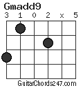 Gmadd9 chord