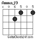 Ammaj9 chord