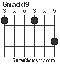 Gmadd9 chord
