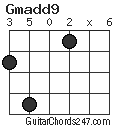 Gmadd9 chord