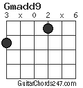 Gmadd9 chord