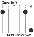 Gmadd9 chord