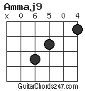 Ammaj9 chord