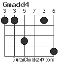 Gmadd4 chord