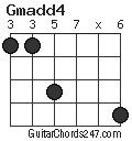 Gmadd4 chord