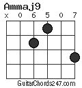Ammaj9 chord