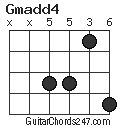Gmadd4 chord