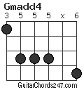 Gmadd4 chord