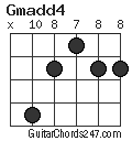 Gmadd4 chord