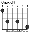 Gmadd4 chord
