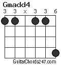 Gmadd4 chord