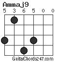 Ammaj9 chord