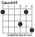 Gmadd4 chord