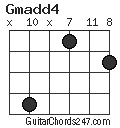 Gmadd4 chord